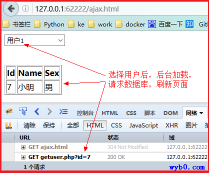 ajax与mysql2
