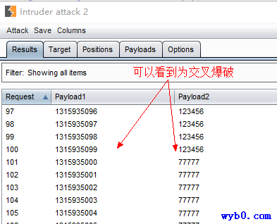 burpsuite的intruder攻击界面