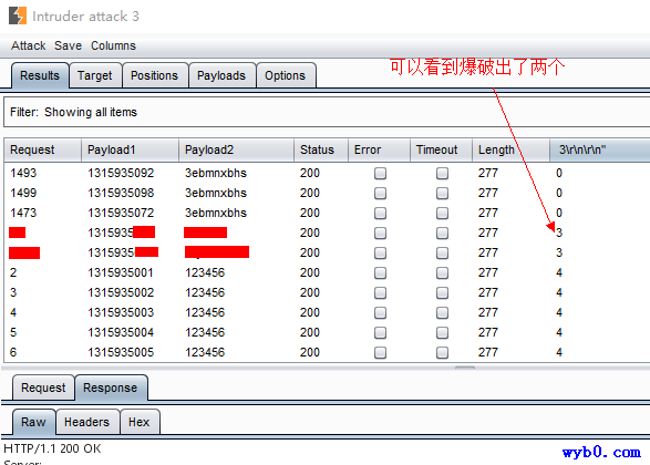 burpsuite的intruder筛选后的攻击结果