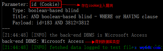 sqlmap验证存在漏洞2