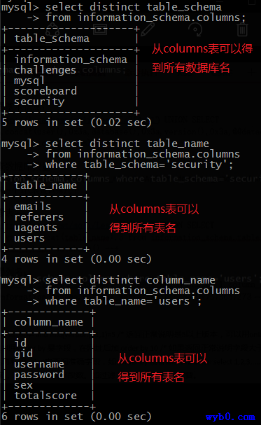 information_schema的COLUMNS表的部分列
