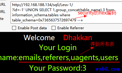 得到security数据库的表名