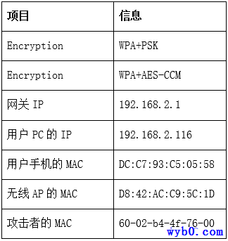 无线网络渗透测试IP等基本信息