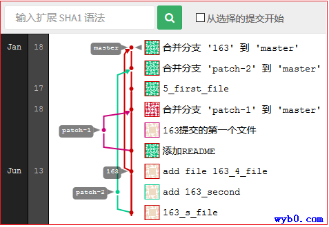 结果2